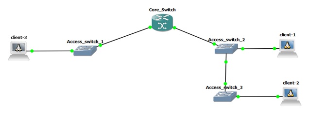 Back to Basics: Network Tracing