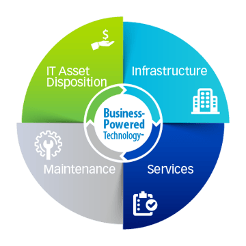 technologyLifecycle_teracai