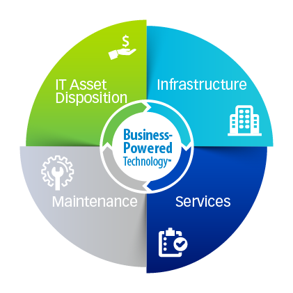 technologyLifecycle_teracai